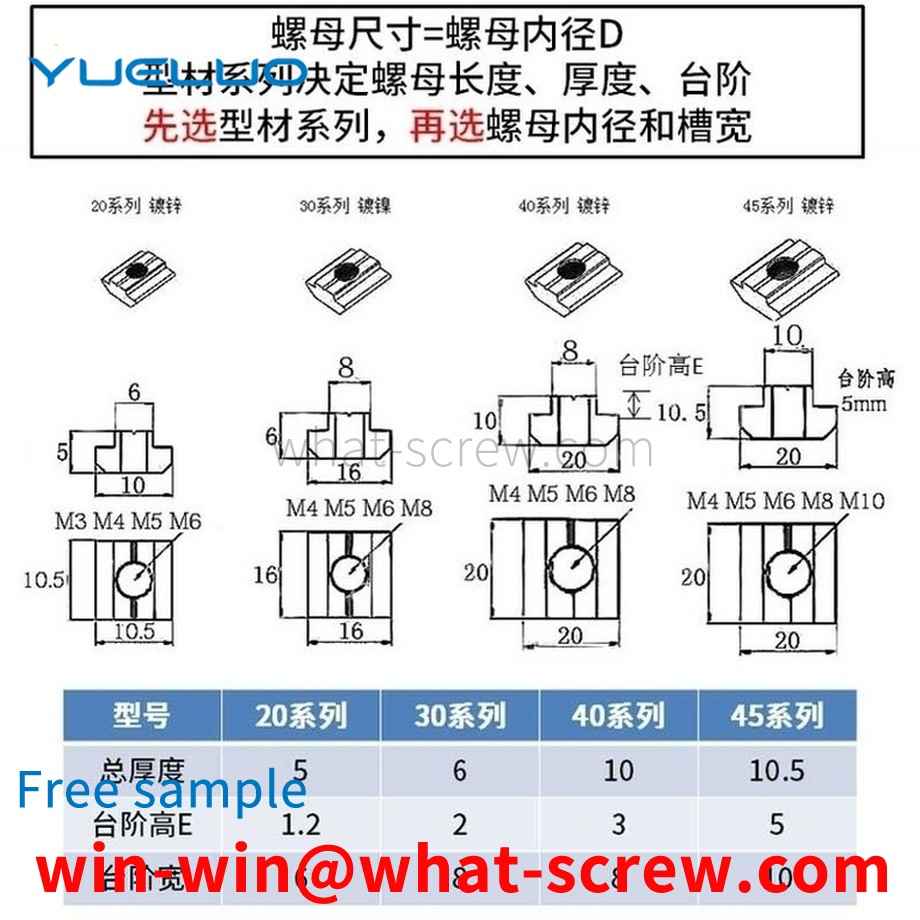 Customized European standard profiles