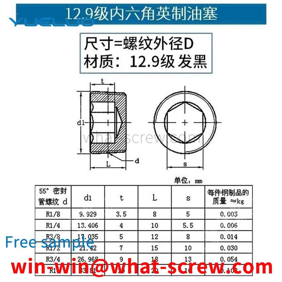 Supply level 12.9