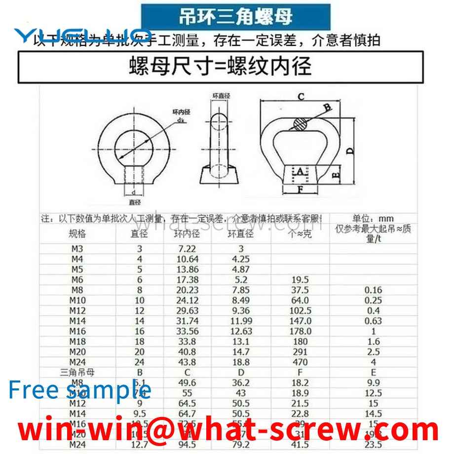 Customized lifting eye screws