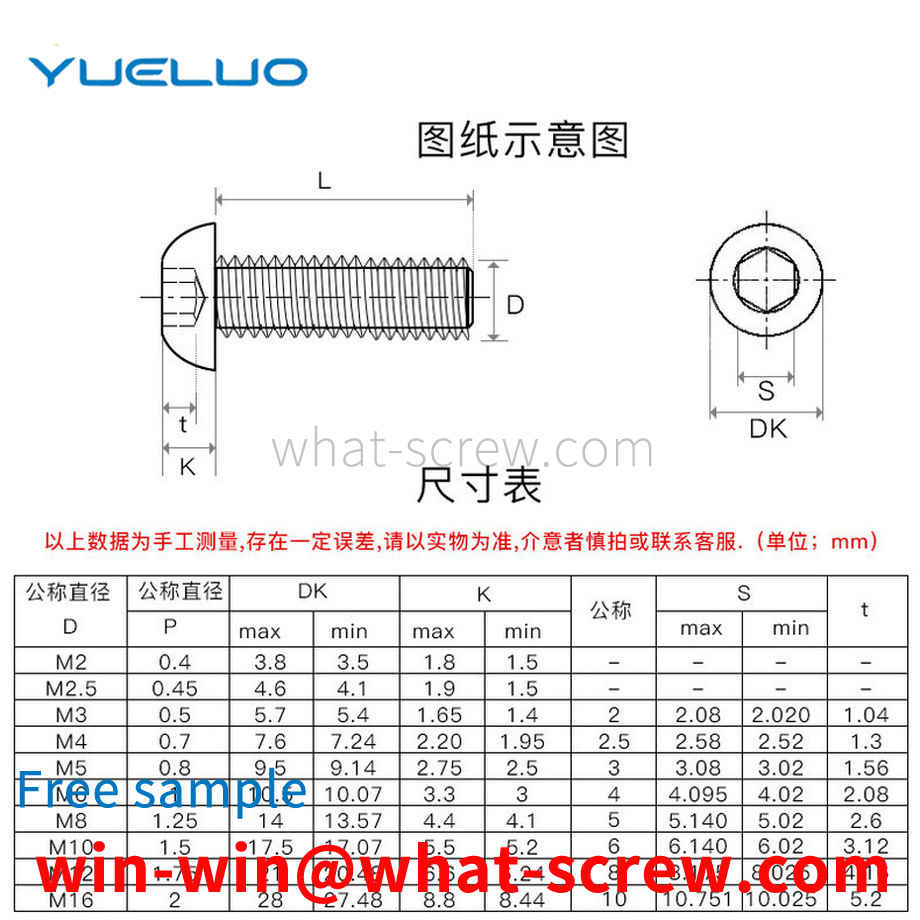 Fastener screws