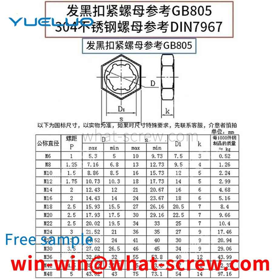 Customized Fastening Nuts