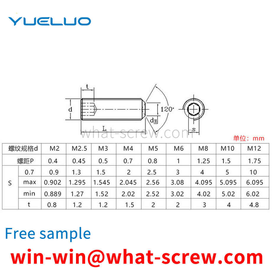 Flat End Recessed Set Screws