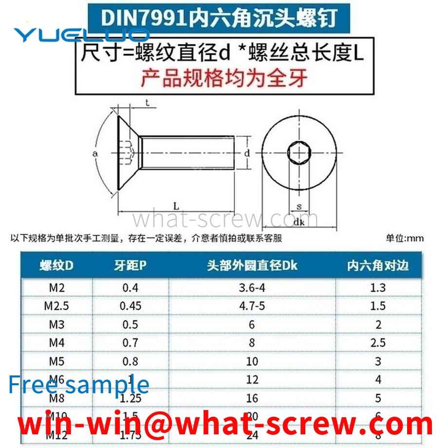 Wholesale Level 10.9