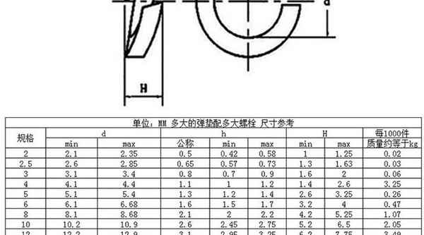 Customized carbon steel galvanized spring washer opening elastic washer spring metal washer washer