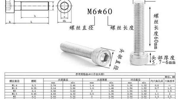 Production of 201 stainless steel hexagon socket screws, smooth cylindrical head socket head socket screws, cup head screws