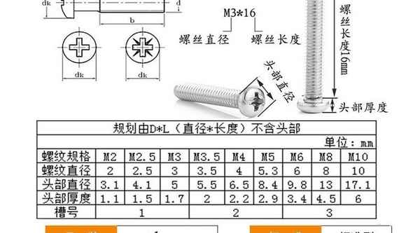 Processing 304 stainless steel cross recessed round head screw Pan head screw 1/2-13 1/4-20