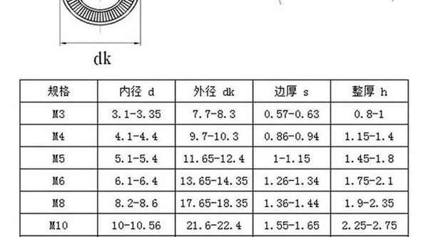 Production of 304 stainless steel butterfly gasket butterfly gasket saddle gasket French standard lock embossed gasket