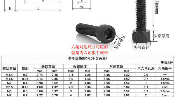 Supply 12.9 grade high strength cylindrical head socket head cap screw full tooth cup head screw DIN912