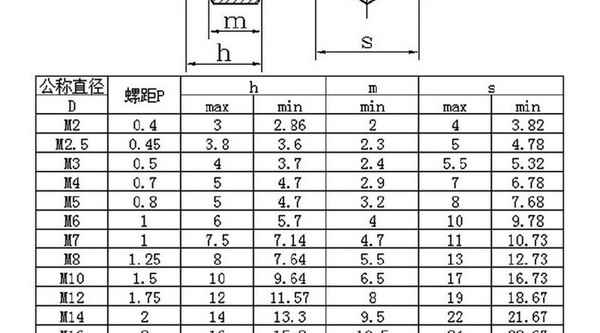 Supply 304 stainless steel lock nut loose nylon lock nut non-slip self-locking nut 3/4