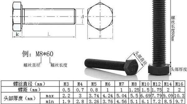 Customized 8.8 high-strength outer hexagon screw lengthened full-tooth and half-tooth external hexagon bolt black screw