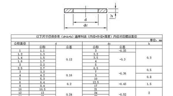 Processing 316 stainless steel flat washer stainless steel washer to increase thickening washer 5/8