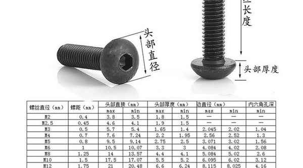 Customized 304 stainless steel round head hexagon screw, half round head hexagon bolt, black pan head screw, 1/2-13