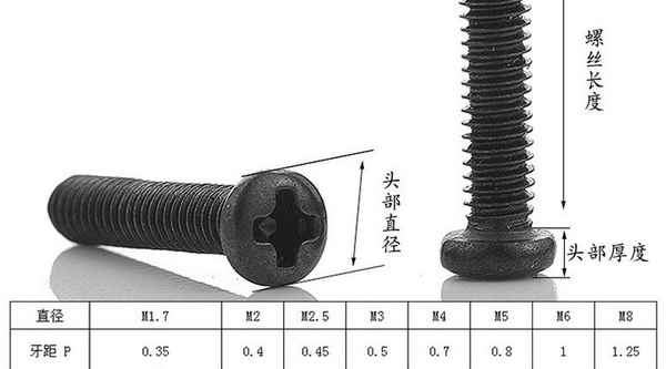 Wholesale 304 stainless steel blackened cross round head machine screw pan head machine tooth screw hardware screw 3/4