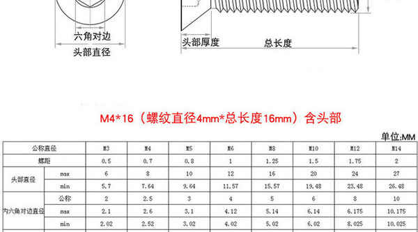 Production of 304 black stainless steel countersunk head hex socket head cap screw socket head cap screw flat head bolt 3/4