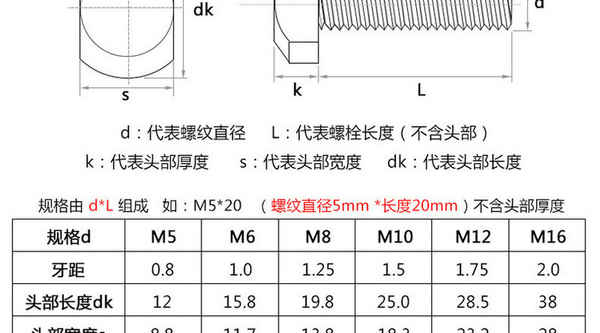 Wholesale 304 Stainless Steel T-Bolt Screws T-shaped Aluminum Slot Plate Screws