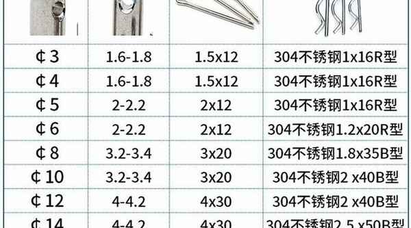 Customized 304 stainless steel flat head with hole pin shaft GB882 cylindrical pin pin positioning pin 5/8