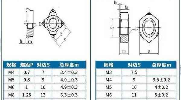 Customized iron hexagonal welding nut 304 stainless steel square welding nut spot welding butt welding nut 3/4