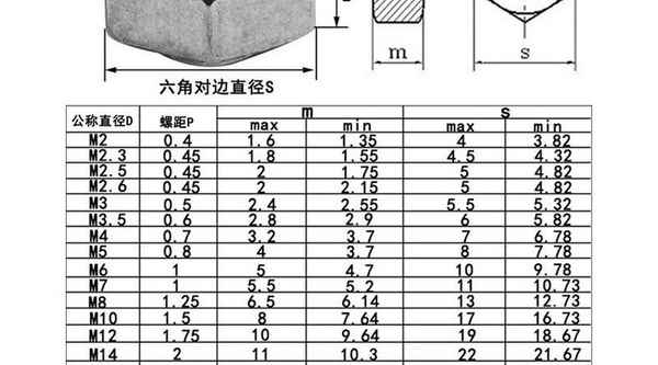 Supply carbon steel galvanized outer hexagon nut screw nut standard parts fastener nut