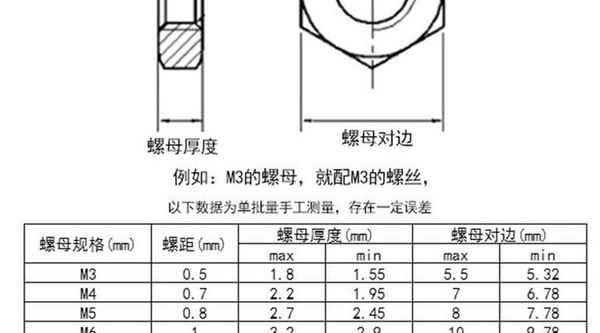 Wholesale 304 Stainless Steel Hexagon Thin Nut Flat Nut Hexagon Thin Screw 1/2-13