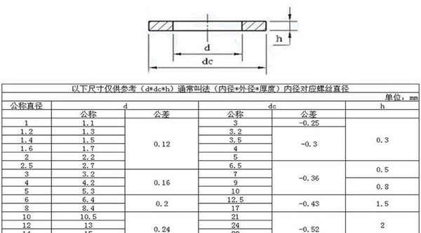 Customized 8.8 grade high-strength gasket flat gasket metal thickening increase washer hardware screw gasket