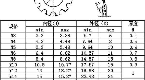 Customized 304 stainless steel external tooth locking flat washer non-slip locking stop flat washer toothed flat washer