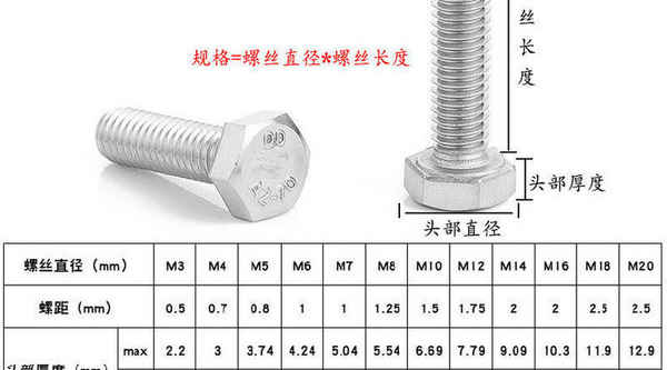 Processing 201 stainless steel bolts hex screws full teeth lengthened screws 3/8