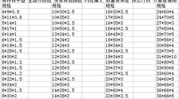 Production of galvanized flat washer, enlarged and thickened flat washer, round iron flat washer, 3/8