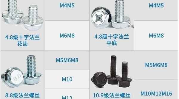 Supply 8.8 grade flange screw hexagon flange bolt outer hexagon with pad fine tooth screw 3/4 5/8