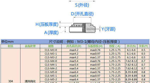 Wholesale Iron Galvanized Pressure Riveting Nuts Nuts Riveting Nuts Embossed Nuts Pressure Plate Nuts