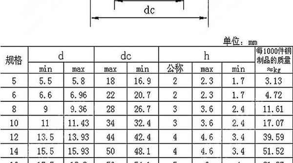 Customized GB5287 C-class extra large washer to increase thickening galvanized flat gasket 3/8