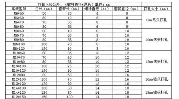 Production of 316 stainless steel expansion bolts national standard stainless steel expansion screws pull explosion screws