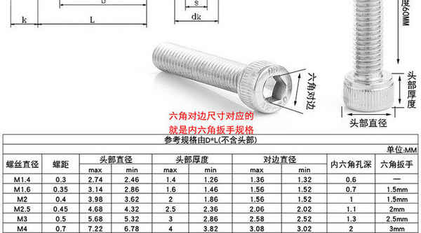 Customized 304 stainless steel knurled cylindrical head hexagonal screw hexagonal cup head hexagonal bolt 1/2-13