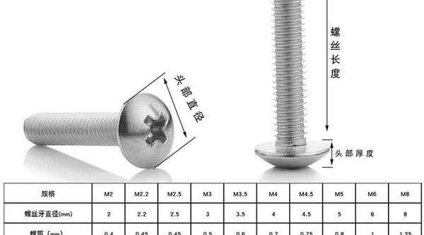 Production of 304 stainless steel cross groove large flat head machine wire screw bolt mushroom head machine tooth screw