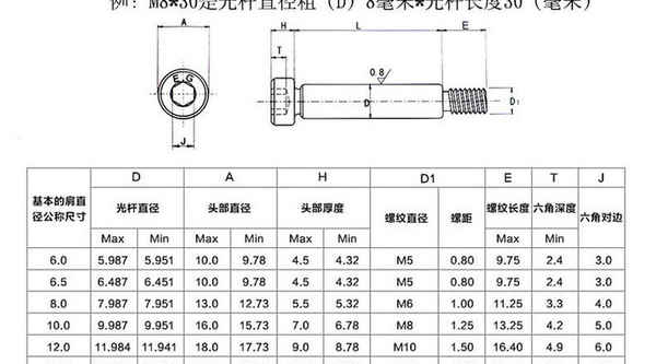 Wholesale 12.9-grade high-strength shaft shoulder plug bolts inner hexagon limit bolts and other height screws 3/8