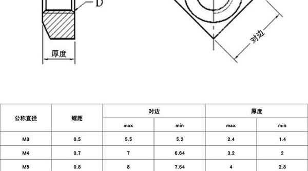 Production of 304 stainless steel square nut square nut nut four corner nut iron galvanized