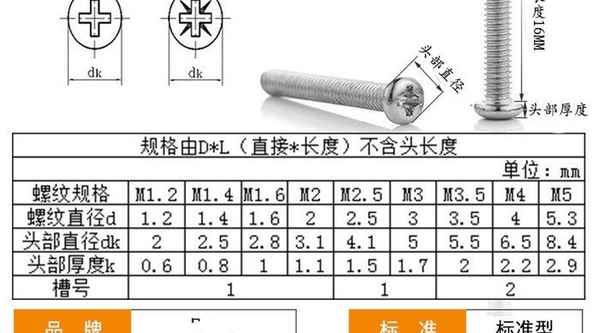 Customized Nickel Plated Round Head Screws Cross Recessed Pan Head Screws Socket Screws Machine Screws Machine Screws