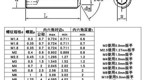 Customized 12.9 grade high-strength inner hexagonal concave end set screw headless stop payment machine meter screw top wire