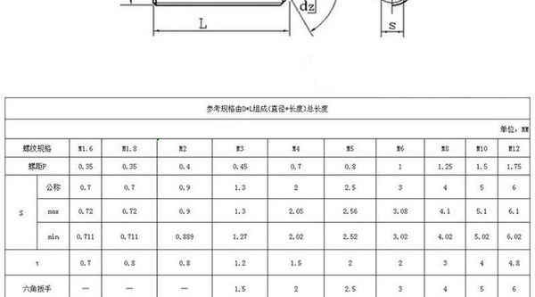 Processing 201 stainless steel machine meter screw set screw Kimi screw stop payment headless top wire