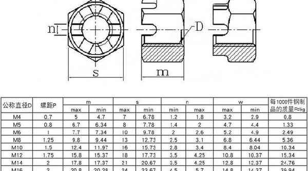 Processing 304 stainless steel hexagonal slotted nut slotted nut 1/2-13 1/4-20