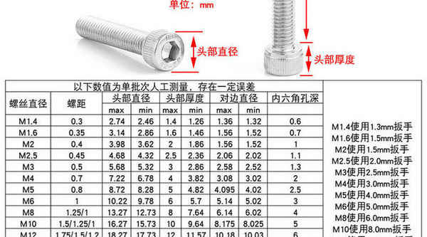 Wholesale 304 Stainless Steel Bolts Socket Head Screws Cylinder Head Screws Knurled Cup Head Screws