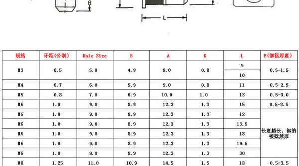 Customized pull rivet nut small countersunk head rivet nut plated color zinc flat head vertical grain rivet nut 5/8