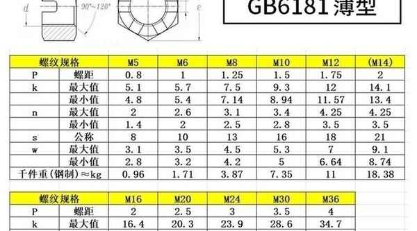 Customized hexagonal slotted nut thin slotted nut slotted hexagonal nut slotted nut 1/2-13