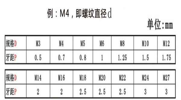 Processing 304 stainless steel threaded rod tooth strip ceiling screw full threaded screw 3/4