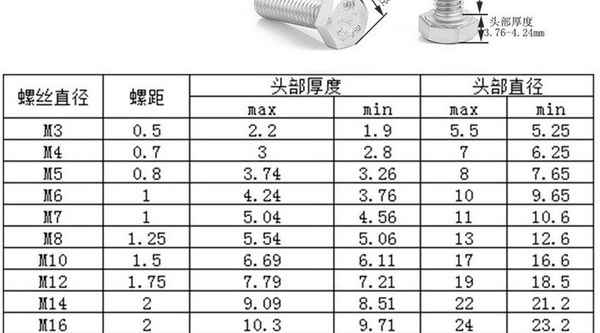 Customized 304 Stainless Steel Hexagon Screw Extra Long Full Thread Hexagon Bolt Screw