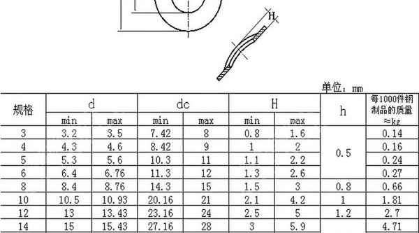 Supply 65Mn three-wave washer multi-wave spring wave washer wave washer elastic wave washer 3/4