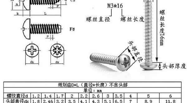 Customized PA nickel-plated plus hard cross groove round head self-tapping screw pan head self-tapping screw 3/4